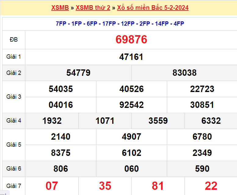 Soi cầu XSMB ngày 6-2-2024