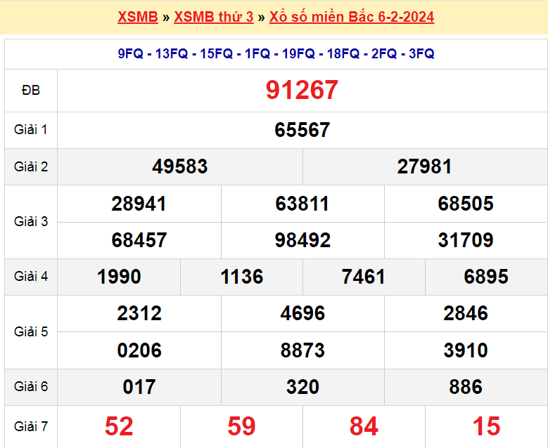 Soi cầu XSMB ngày 7-2-2024