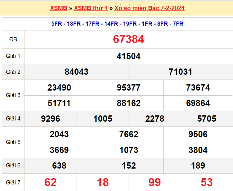 Soi cầu XSMB ngày 8-2-2024