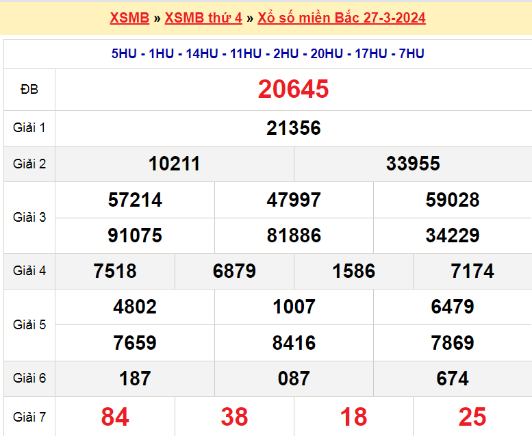 Bảng kết quả ngày 28-3-2024