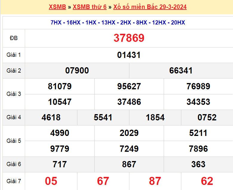Bảng kết quả ngày 29-3-2024