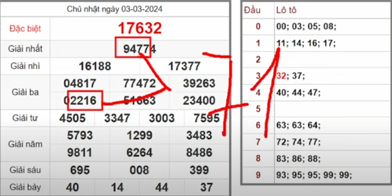 Đường cầu bạch thủ lô ngày 4-3-2024