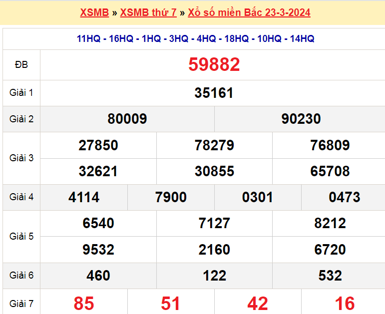 Kết quả mở thưởng ngày 23-3-2024