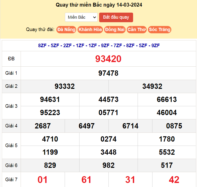 Kết quả quay thử lô đề Miền Bắc ngày 14-3-2024