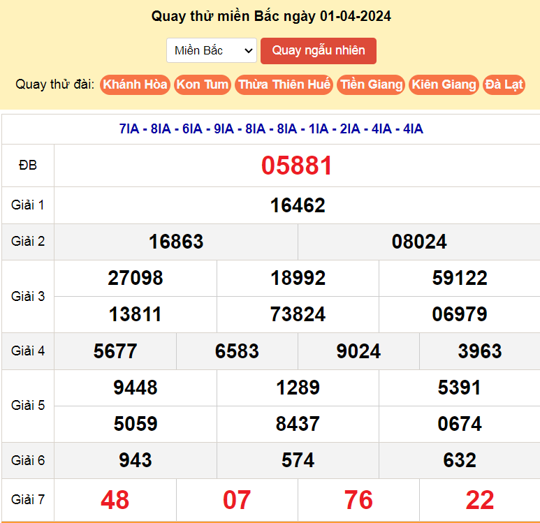 Kết quả quay thử xổ số Miền Bắc ngày 1-4-2024
