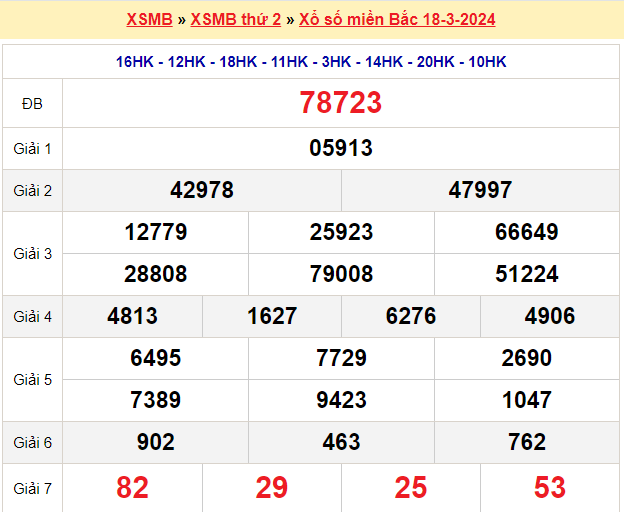 Kết quả XSMB ngày 18-3-2024