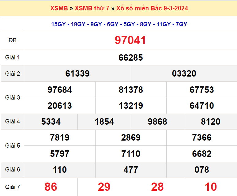 Soi cầu XSMB ngày 10-3-2024