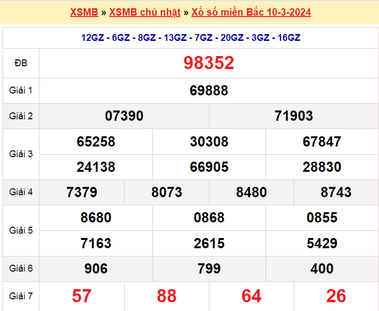 Soi cầu XSMB ngày 11-3-2024