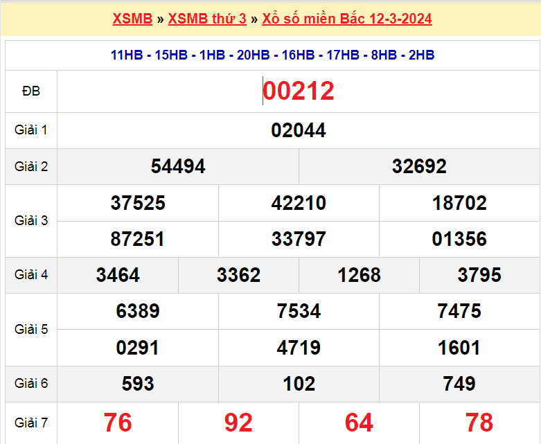 Soi cầu XSMB ngày 13-3-2024