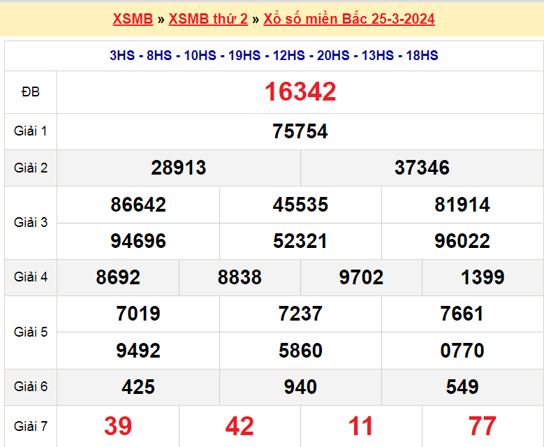 Soi cầu XSMB ngày 26-3-2024 miễn phí