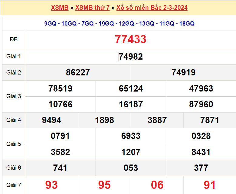 Soi cầu XSMB ngày 3-3-2024