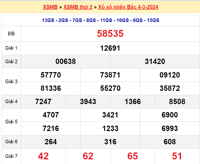 Soi cầu XSMB ngày 5-3-2024