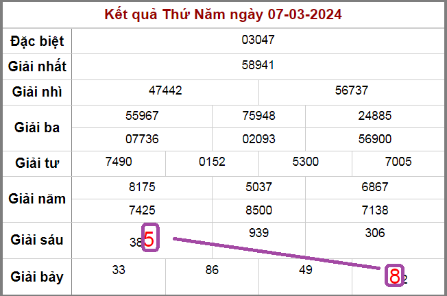 Soi cầu xsmb ngày 8-3-2024