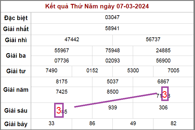 Soi cầu xsmb ngày 8-3-2024 chốt song thủ lô