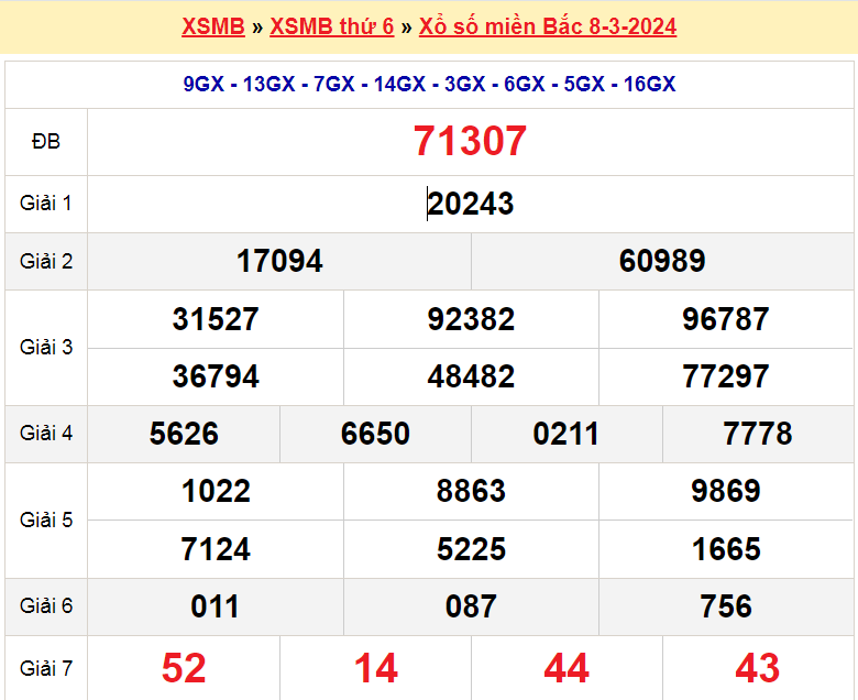 Soi cầu XSMB ngày 9-3-2024 miễn phí