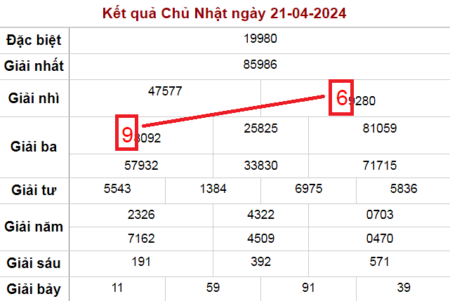 Cầu bạch thủ lô ngày 22-4-2024