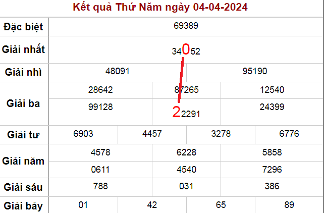 Cầu bạch thủ lô ngày 5-4-2024