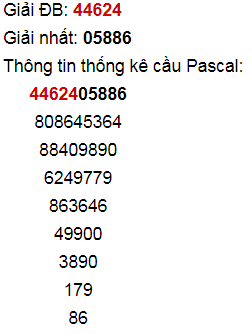 Cầu lô pascal hoàn chỉnh ngày 1-5-2024