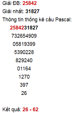 Cầu lô pascal hoàn chỉnh ngày 28-4-2024