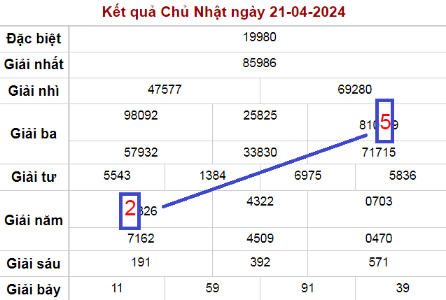 Cầu song thủ lô ngày 22-4-2024