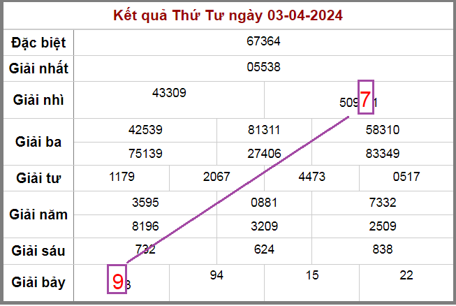 Cầu song thủ lô ngày 4-4-2024