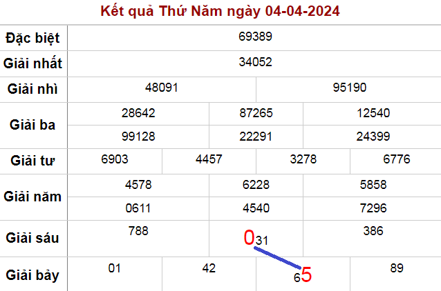 Cầu song thủ lô ngày 5-4-2024