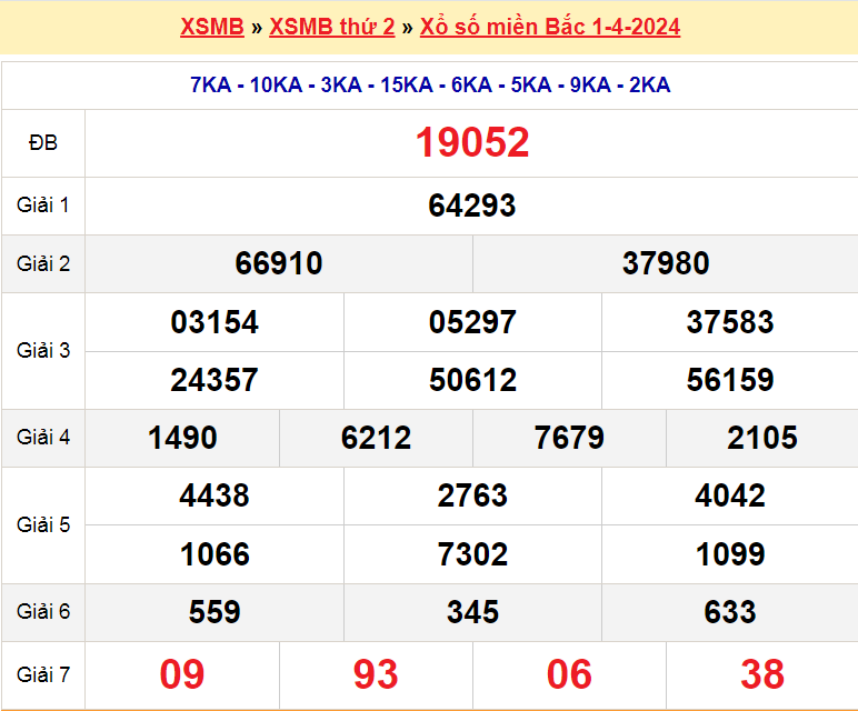 Kết quả mở thưởng ngày 1-4-2024