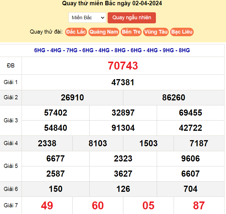 Quay thử Miền Bắc ngày 2/4/2024