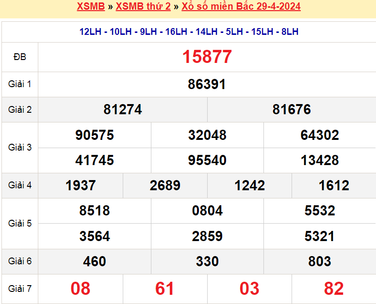 Soi cầu XSMB ngày 30-4-2024