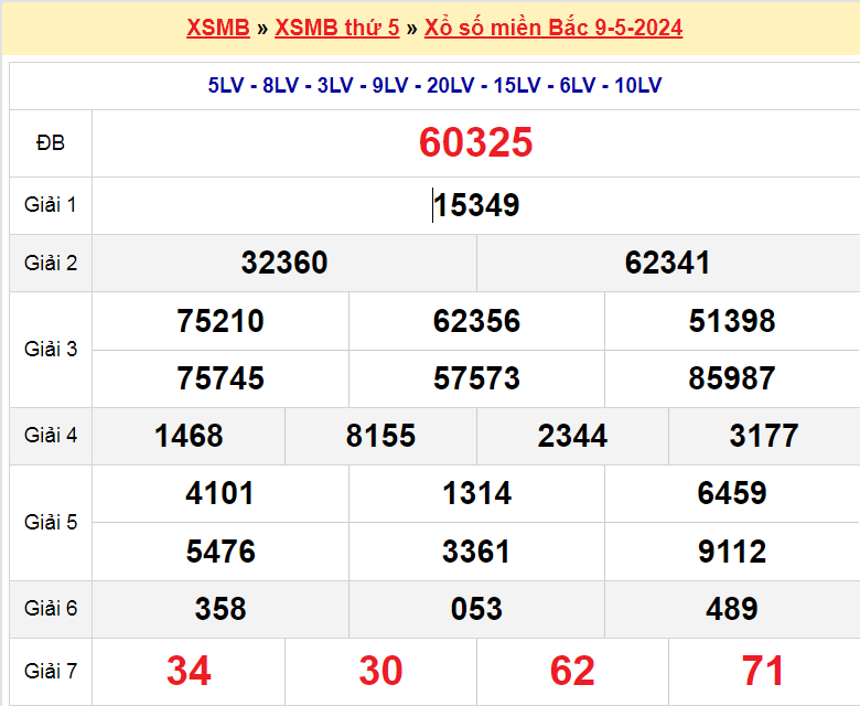 Kết quả XSMB ngày 9-5