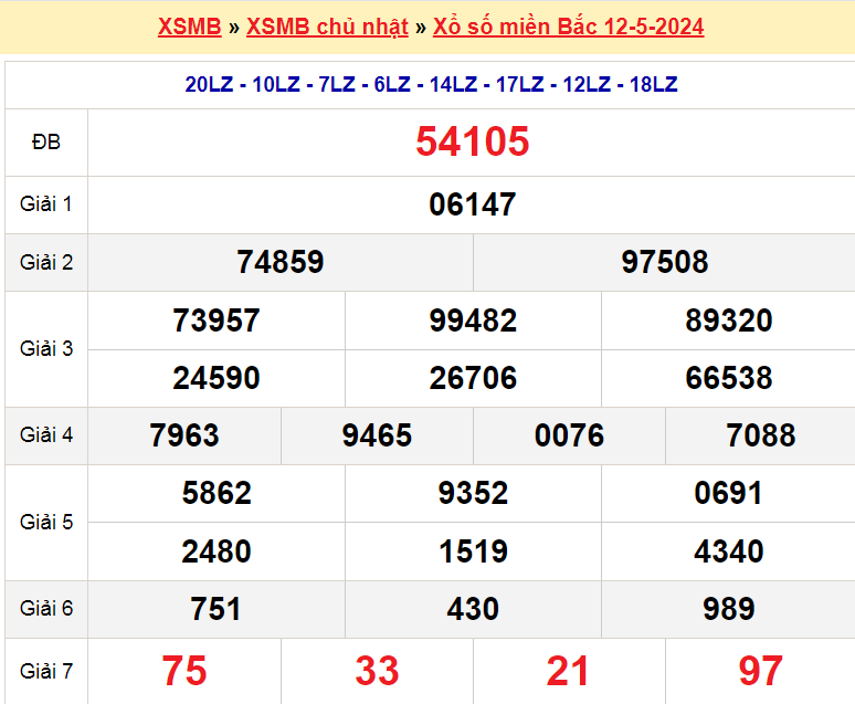 Soi cầu 247 ngày 13-5-2024