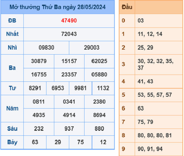 Soi cầu 247 ngày 29-5-2024