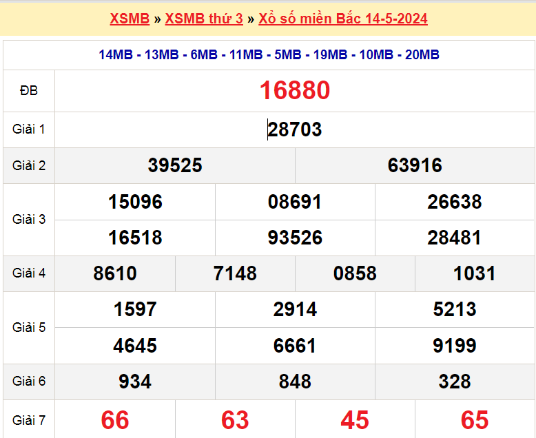 Soi cầu XSMB ngày 15-5-2024 phân tích lô đề ngày 14-5-2024