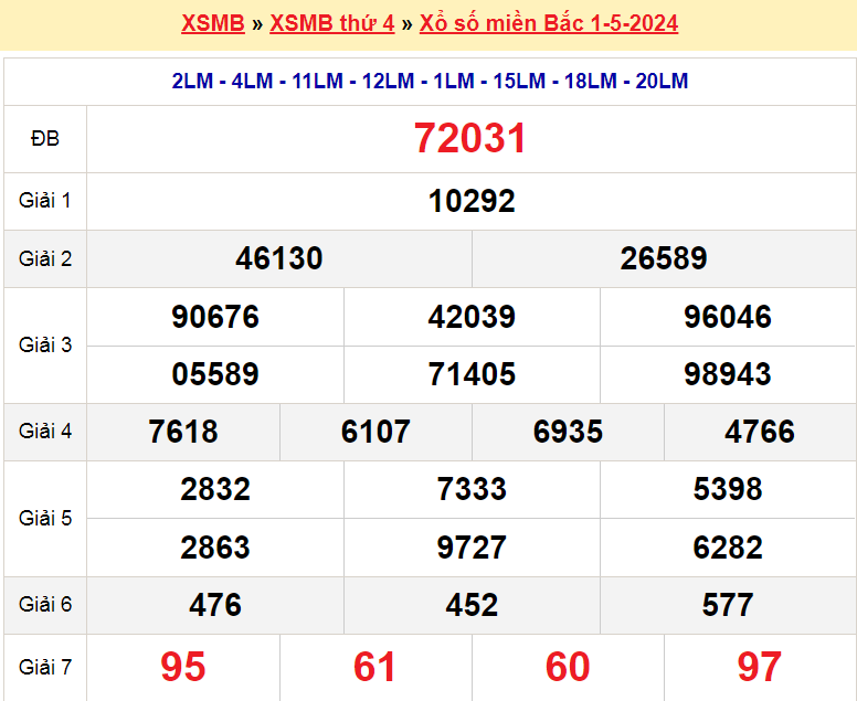 Soi cầu XSMB ngày 2-5-2024