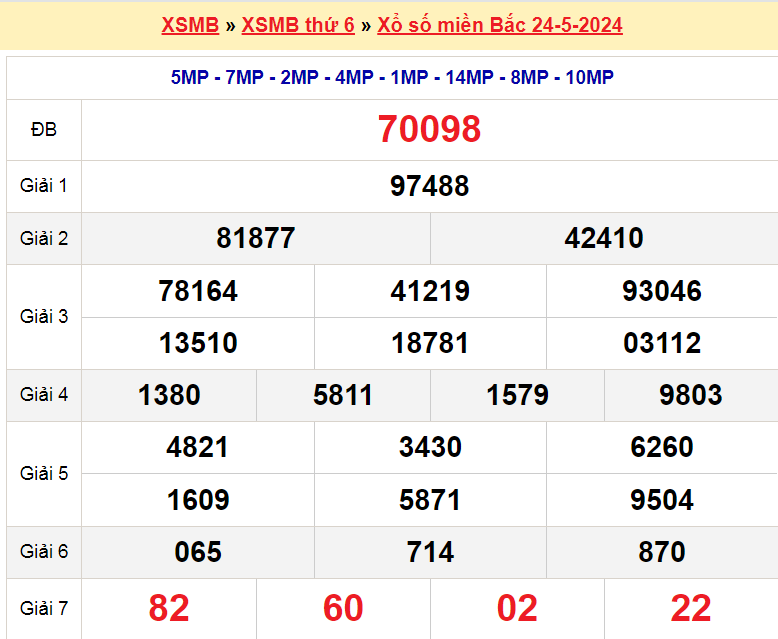 Soi cầu XSMB ngày 25-5-2024