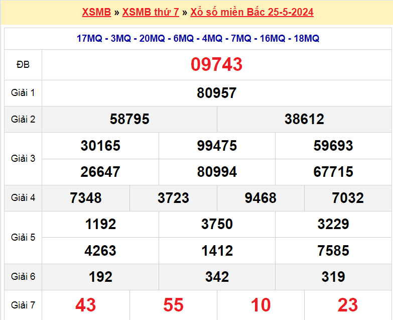 Soi cầu XSMB ngày 26-5-2024