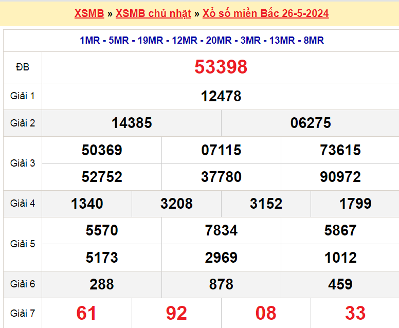 Soi cầu XSMB ngày 27-5-2024