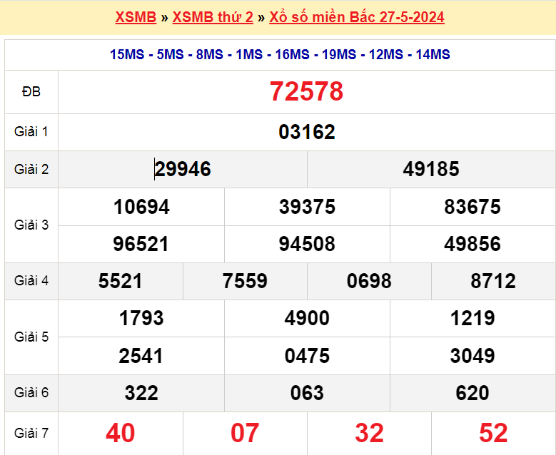 Soi cầu XSMB ngày 28-5-2024