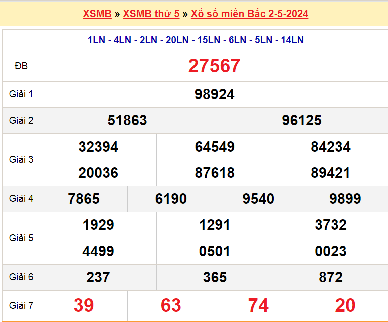 Soi cầu XSMB ngày 3-5-2024