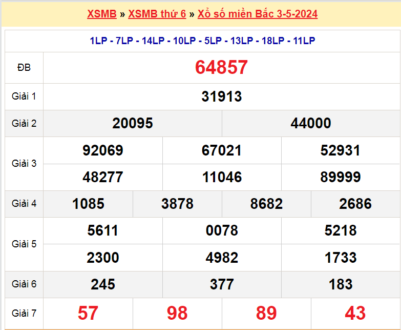 Soi cầu XSMB ngày 4-5-2024