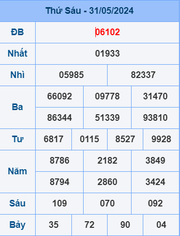 Soi cầu 247 ngày 1-6-2024