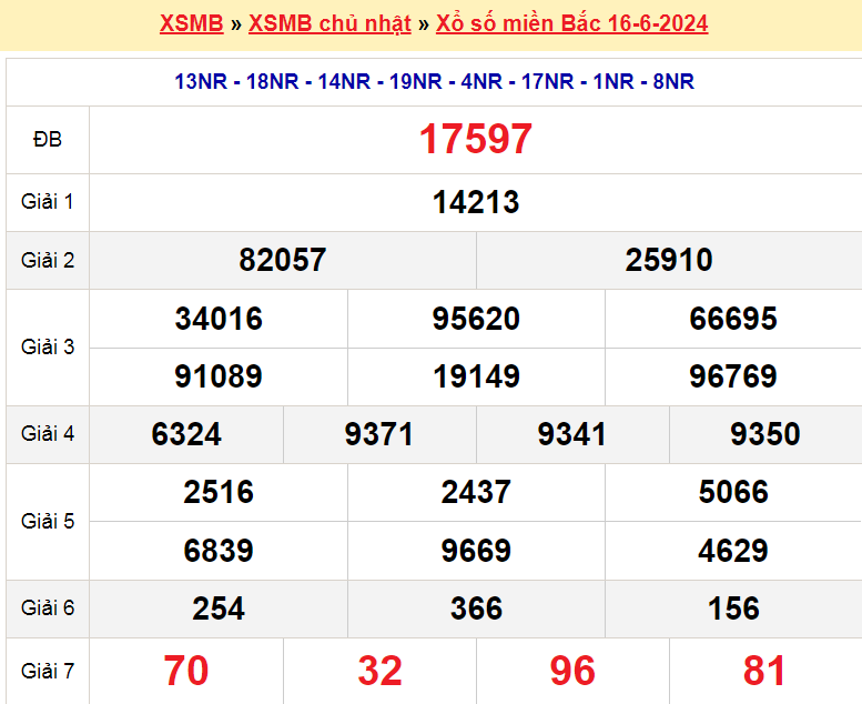 Soi cầu 247 ngày 17-6-2024