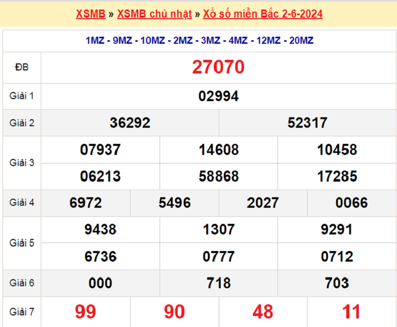 Soi cầu 247 ngày 3-6-2024