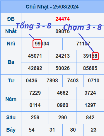 Cầu đề 10 con khung 5 ngày chuẩn