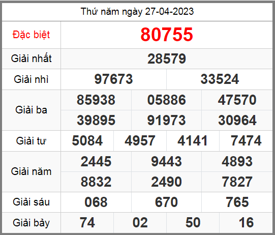 Kết quả XSMB ngày 27-4