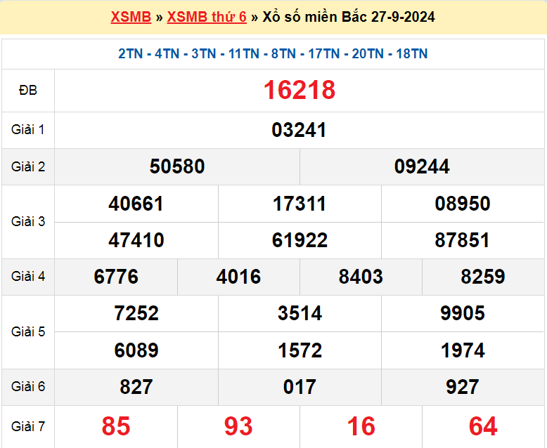 Soi cầu MB 28-9-2024 miễn phí