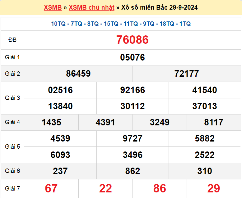 Soi cầu MB 30-9-2024 Phân tích XSMB