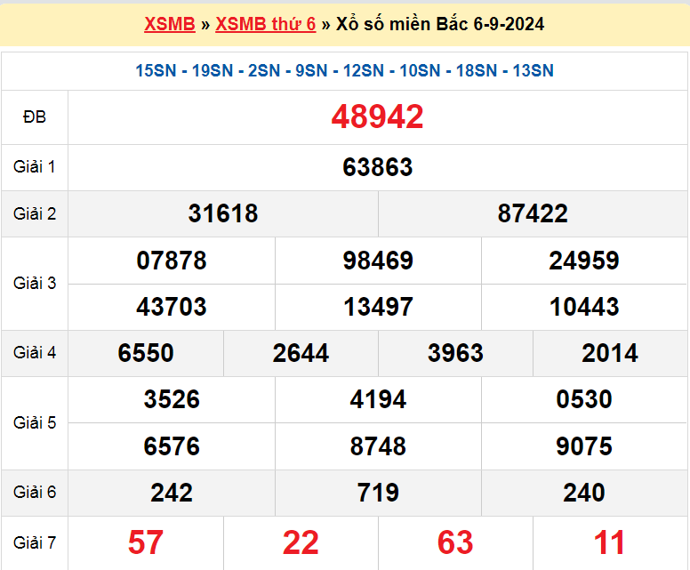 Soi cầu ngày 7-9-2024 tổng hợp kqxsmb