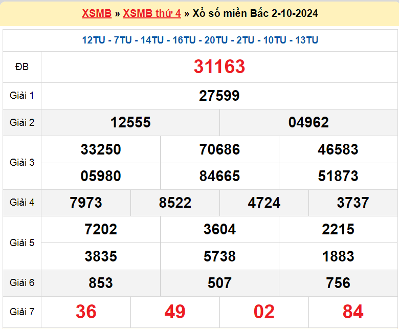 Soi cầu MB 3-9-2024 phân tích XSMB hôm qua