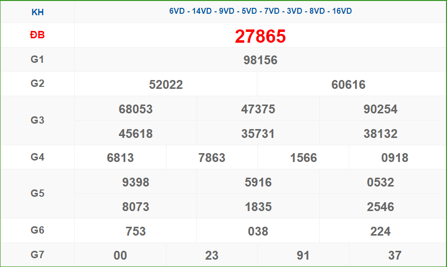 Soi cầu XSMB ngày 1-11-2024